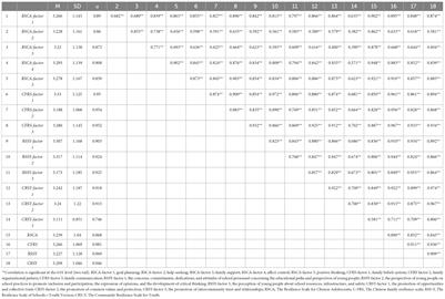 Frontiers | An examination of the effects of family, school, and ...