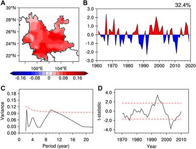 Increased Persistence in Winter-to-Spring Precipitation Anomalies over  South China since the Late 1990s and the Possible Mechanisms in: Journal of  Climate Volume 36 Issue 20 (2023)