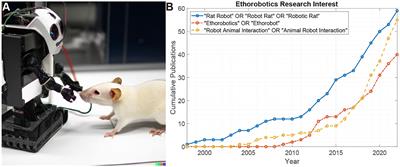 Rat Robot Beats on Live Rats to Make Them Depressed - IEEE Spectrum