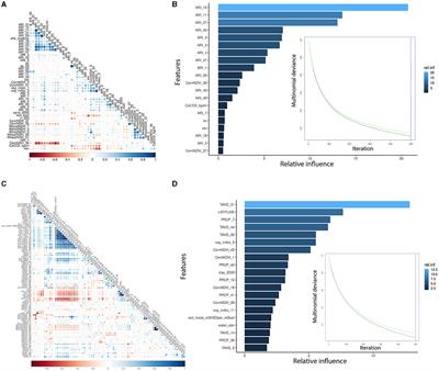 Dynamic geospatial modeling of mycotoxin contamination of corn in Illinois:  unveiling critical factors and predictive insights with machine learning -  Frontiers