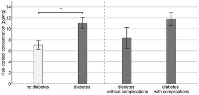 Frontiers Cross Sectional Associations Between Adolescents 39 Physical