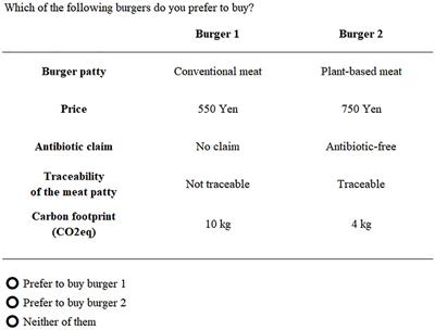 Frontiers  Young consumers' perceptions of and preferences for alternative  meats: an empirical study in Japan and China