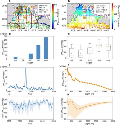 Frontiers | Reconstruction of dissolved oxygen in the Indian Ocean from ...