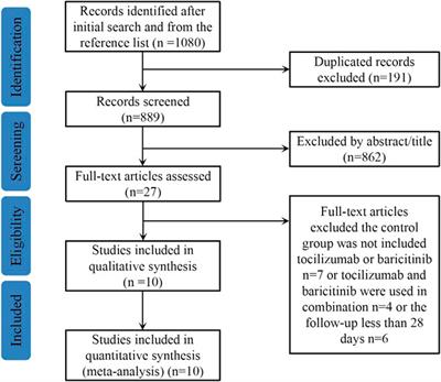 Experience With the Use of Baricitinib and Tocilizumab Monotherapy or  Combined, in Patients With Interstitial Pneumonia Secondary to Coronavirus  COVID19: A Real-World Study