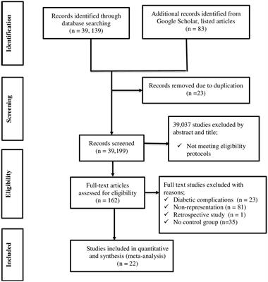 Differential Diagnosis of Erythrocytosis and Analysis of Their Clinical  Utility