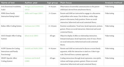 PDF) Behind the Mix-Zones Scenes: On the Evaluation of the Anonymization  Quality