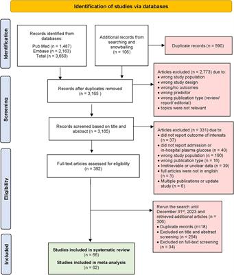 Novel and Potential Biomarkers for Prediction of Outcome in  