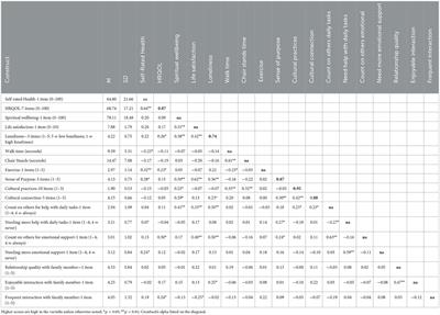 Frontiers  Enhancing health outcomes for Māori elders through an  intergenerational cultural exchange and physical activity programme: a  cross-sectional baseline study