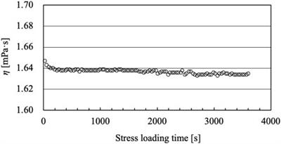 Frontiers  Rheological characterization of human follicular fluid