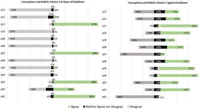 Frontiers | Lockdown during the COVID-19 pandemic: lessons from a ...