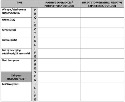 Frontiers  Life calendaring as a qualitative strategy to examine human  security among queer emerging adult men: a pilot study