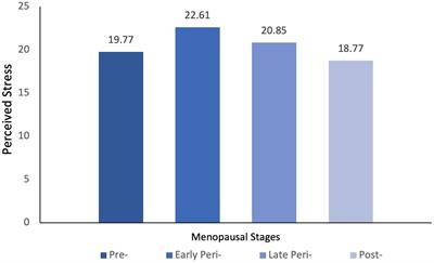 Development and validation of a new rating scale for perimenopausal  depression—the Meno-D