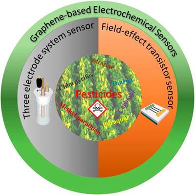 linear sweep voltammetry - List of Frontiers' open access articles