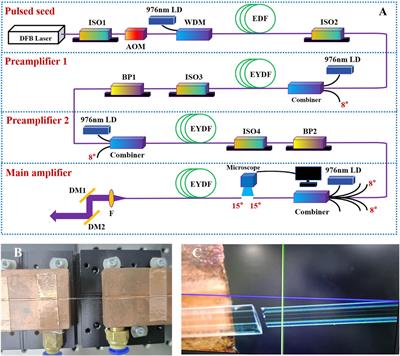 Infrared Laser  Laser Technology and Application