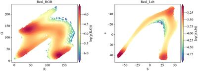 Frontiers | TSE-GAN: strain elastography using generative adversarial ...