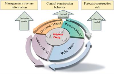 Frontiers  Digital twin modeling method based on IFC standards