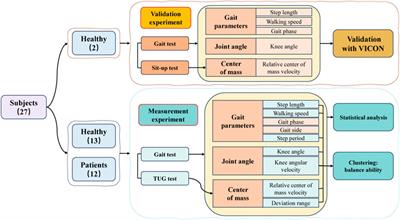 Frontiers  Biomechanical Analysis of the Cross, Hook, and