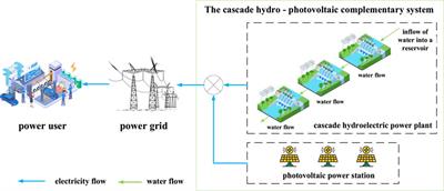 Frontiers | Enhanced bi-layer scheduling strategies for the cascade ...