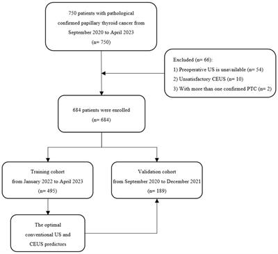 Frontiers | Score based on contrast-enhanced ultrasound predict central ...