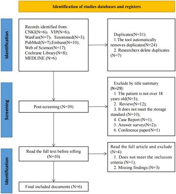 Frontiers | Efficacy of botulinum toxin A combined with extracorporeal ...