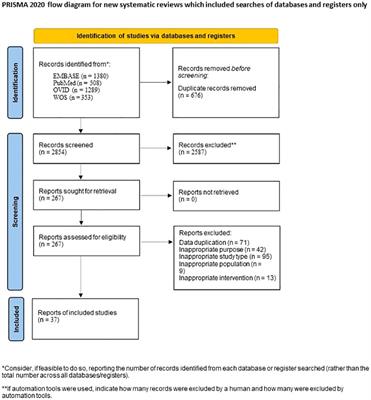 Frontiers | Risk of secondary autoimmune diseases with alemtuzumab ...