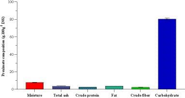 Frontiers | Nutritional composition, phytochemicals, and antioxidant ...