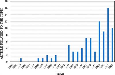 Frontiers | Impact of flooding events on buried infrastructures: a review