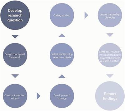 A Systematic Review of Primary School Teachers’ Wellbeing: Room for a holistic approach