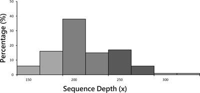 The digestion and dietary carbohydrate pathway contains 100% gene mutations enrichment among 117 patients with major depressive disorder