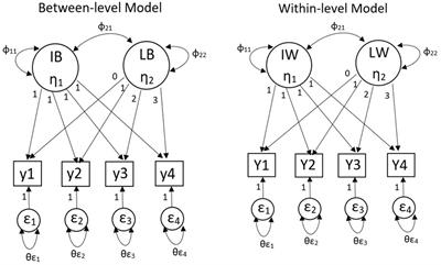 Evaluating fit indices in a multilevel latent growth model with unbalanced design: a Monte Carlo study