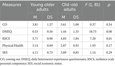 Aging well in an aging society: Physical health in older lesbian, gay, and bisexual adults