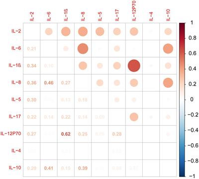 An exploration on the machine-learning-based stroke prediction model