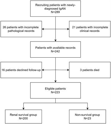 Frontiers | The predictive value of free thyroxine combined with ...