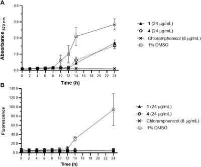 Frontiers | Modified oxylipins as inhibitors of biofilm formation in ...