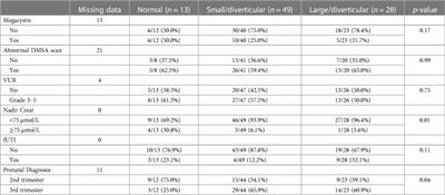 Frontiers | Appearance of the bladder on initial voiding cystogram in ...