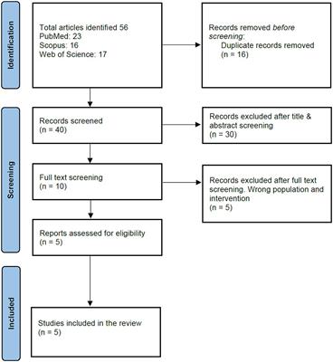 Frontiers | Safety and immunogenicity of Vi-diphtheria toxoid typhoid ...