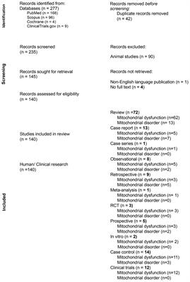 The Role of Mitochondrial Disorders in Neurodevelopmental Disorders and Psychiatric/Behavioral Conditions