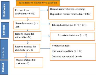 Post-traumatic stress disorder in the Ethiopian population dwelling in war-affected communities: a systematic review and meta-analysis