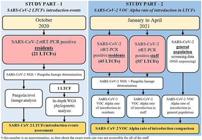 Sequencing analysis of SARS-CoV-2 cases in Slovenian long-term care facilities to support outbreak control