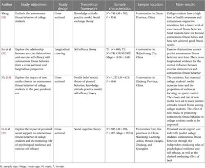 Frontiers | Comprehensive analysis of college students’ autonomous fitness behavior—a narrative review