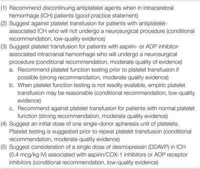 Frontiers | Hemostasis in Intracranial Hemorrhage