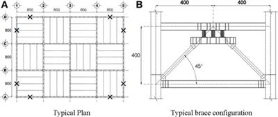 Frontiers | Code-Oriented Global Design Parameters for Moment-Resisting ...