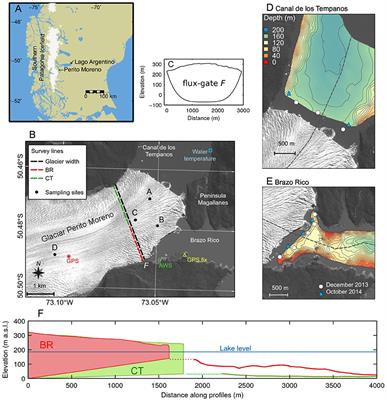 Frontiers Seasonal Variations In Ice Front Position Controlled By Frontal Ablation At Glaciar Perito Moreno The Southern Patagonia Icefield Earth Science