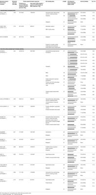 Frontiers | DNA-triplex Forming Purine Repeat Containing Genes in ...