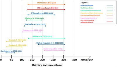 Effect of Salt Substitution on Cardiovascular Events and Death