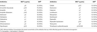 Frontiers | Antibiotic and Desiccation Resistance of Cronobacter ...