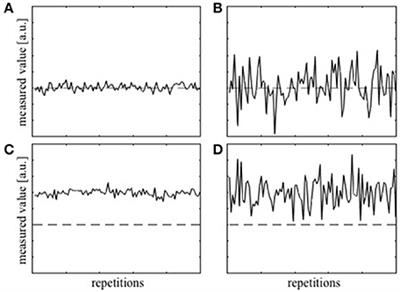 Frontiers | Analysis of the Precision of Variable Flip Angle T1 Mapping ...