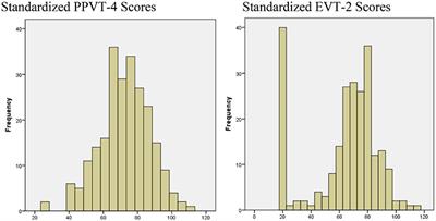 Frontiers Modeling Floor Effects In Standardized