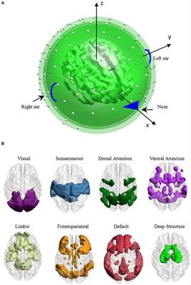 Frontiers Understanding The Influences Of Eeg Reference A Large Scale Brain Network Perspective Neuroscience