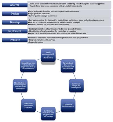 Frontiers | Developing a Sustainable Need-Based Pediatric Acute Care ...